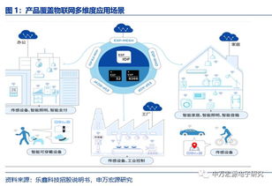 申萬宏源電子 樂鑫科技（688018）深度報告——小而美的物聯網Wi-Fi MCU新銳，AIoT時代迎發展良機
