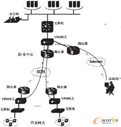 監控網絡安全信息技術的發展、挑戰與應用前景