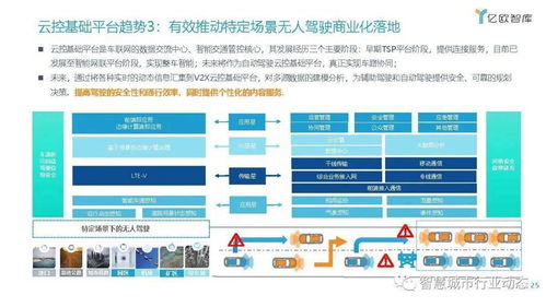 車聯(lián)網(wǎng)行業(yè)發(fā)展趨勢(shì)報(bào)告 數(shù)字技術(shù)融合、商業(yè)模式創(chuàng)新與資本市場(chǎng)機(jī)遇