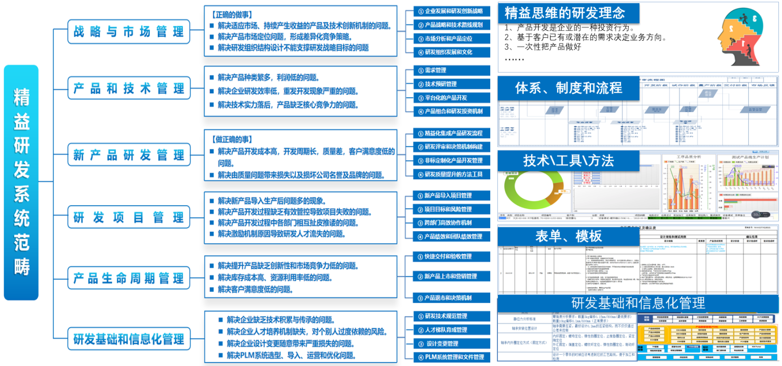 天津、北京、唐山精益生產咨詢服務機構綜合實力推薦