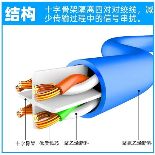 如何選擇適合家用的超六類網(wǎng)線長度 從0.5米到20米全解析
